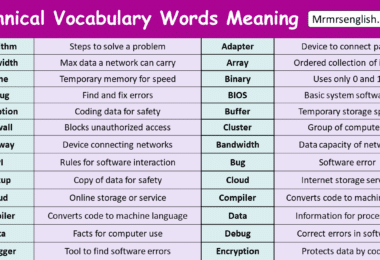 Technical Vocabulary Words Meaning