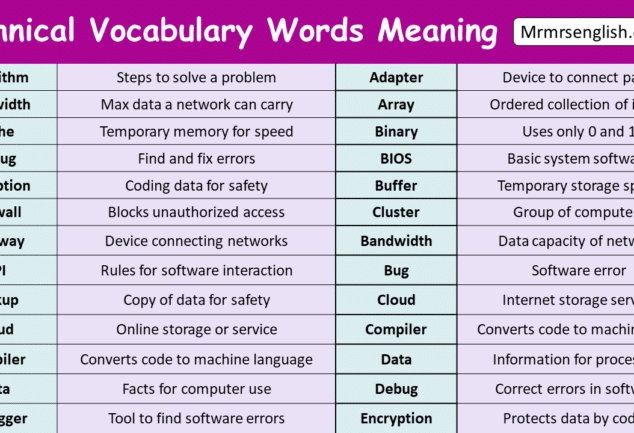 Vocabulary Words A To Z in English with Pictures - MR MRS ENGLISH
