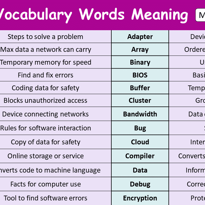 Technology Definitions Example List Of Computing Terms