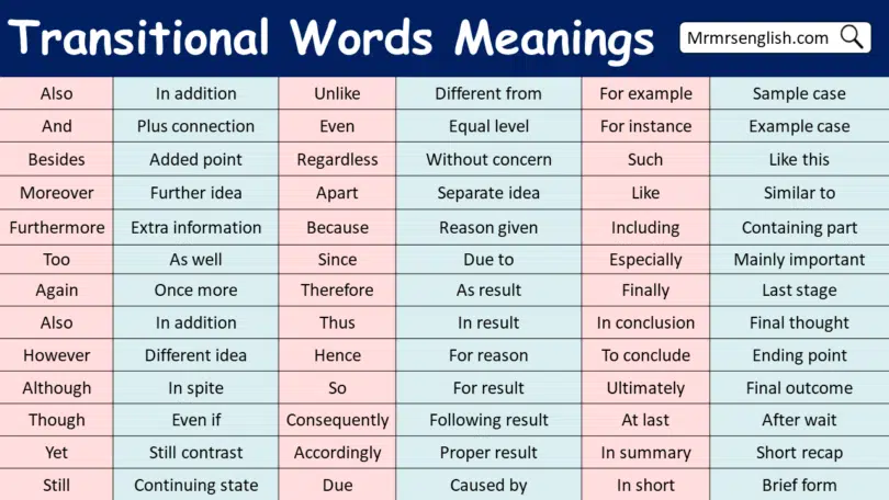 Transitional Words with Meanings in English