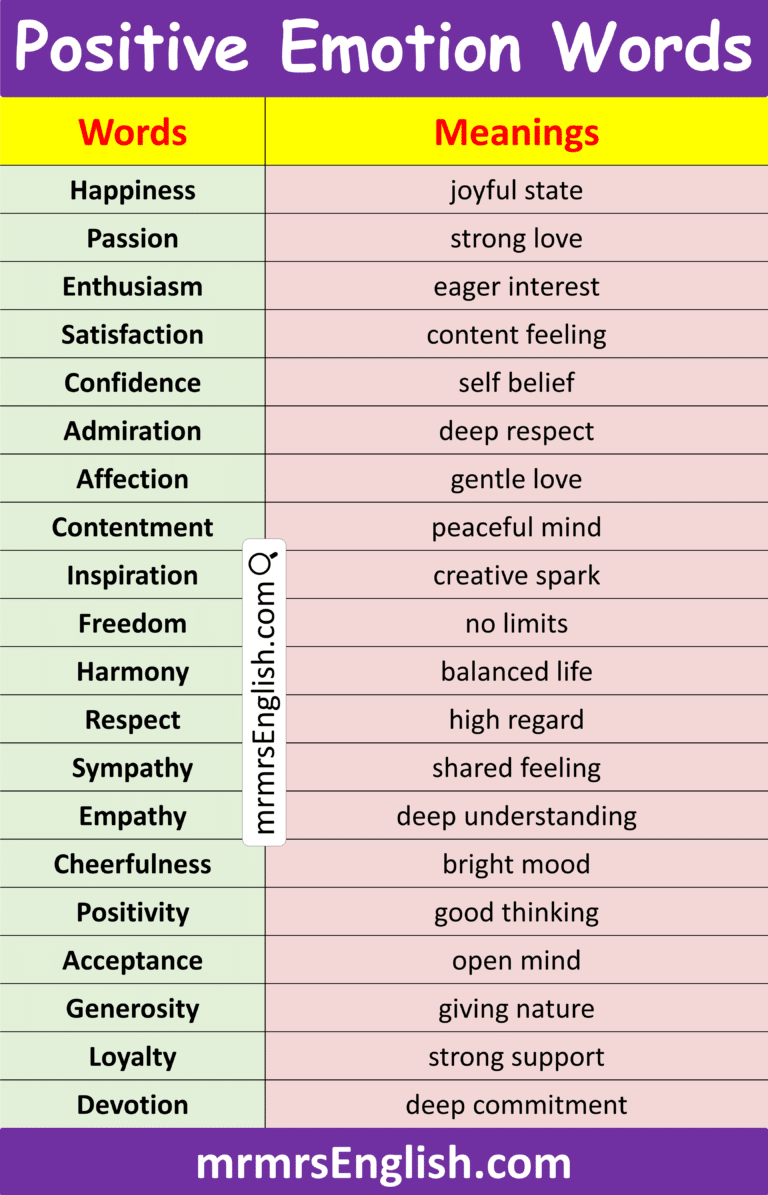 100 Positive Emotion Words in English with Meanings and Pictures - MR ...