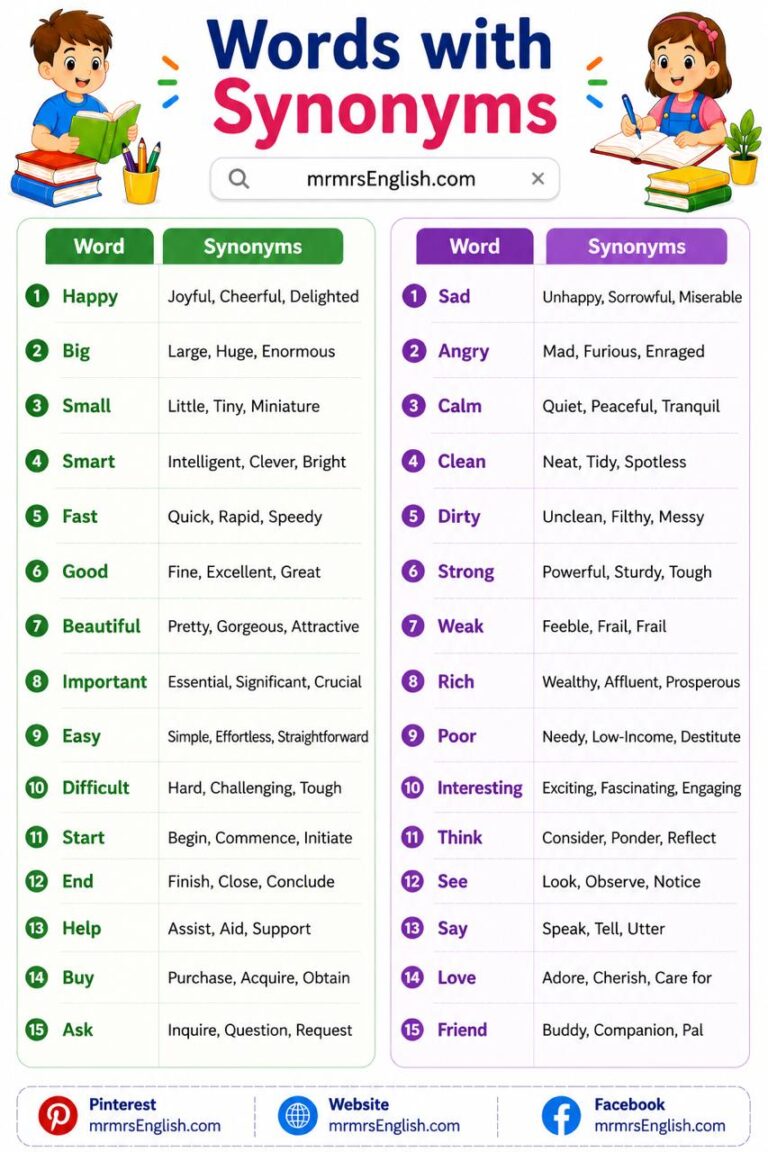 Synonyms in English with definition meanings and Examples - MR MRS ENGLISH