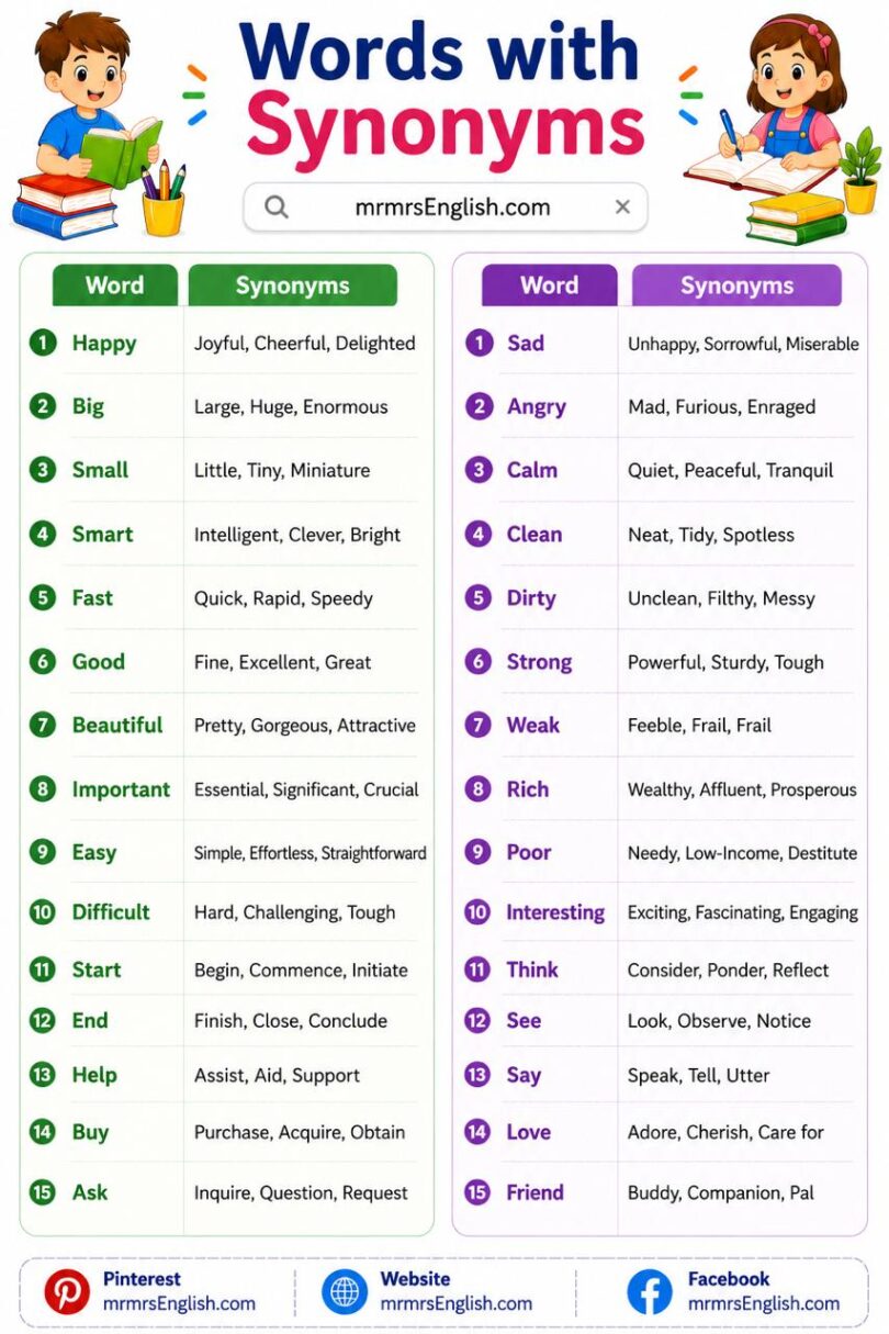 Synonyms in English with definition meanings and Examples - MR MRS ENGLISH
