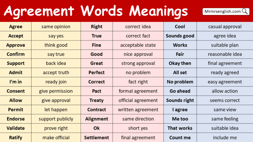 Agreement Words with Meanings