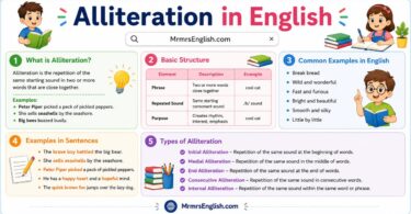 Alliteration meaning in English with Examples and Picture