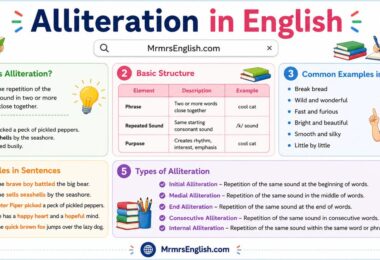 Alliteration meaning in English with Examples and Picture