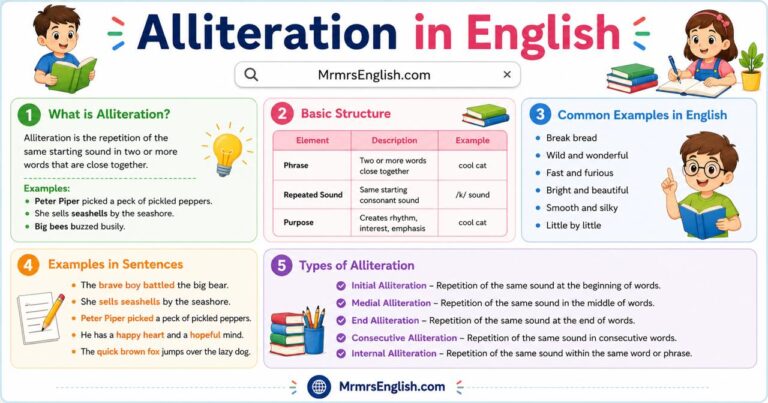 Alliteration meaning in English with Examples and Picture - MR MRS ENGLISH