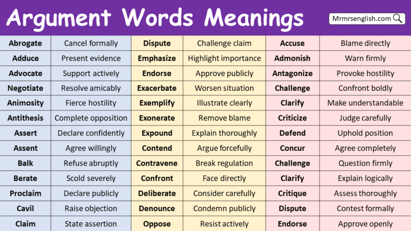 Argument Words with Meanings