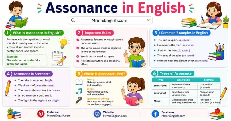 Assonance definition in English and Examples with Pictures