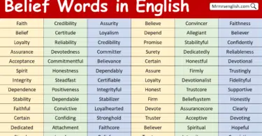 Belief Words in English