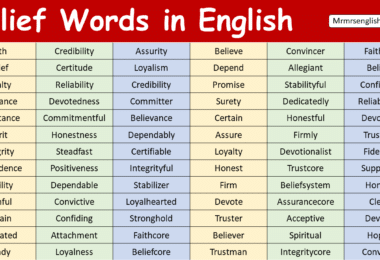 Belief Words in English