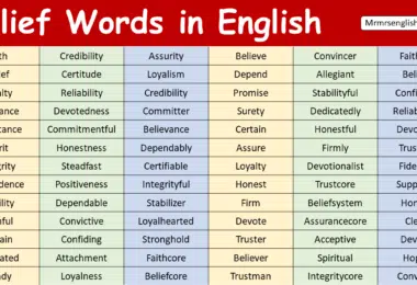 Belief Words in English