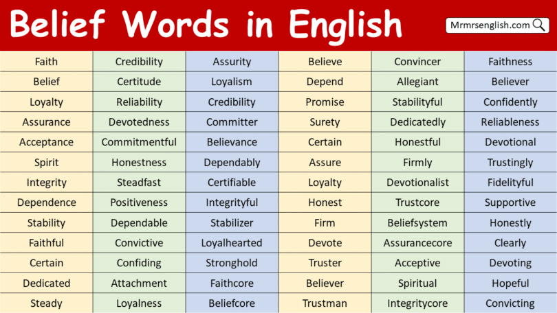 Belief Words in English