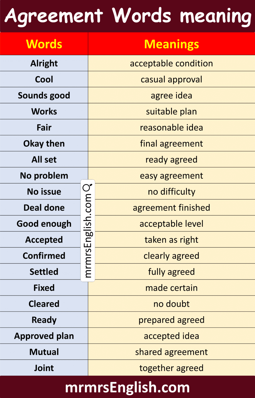 100 Agreement Words with Meanings and their Images - MR MRS ENGLISH