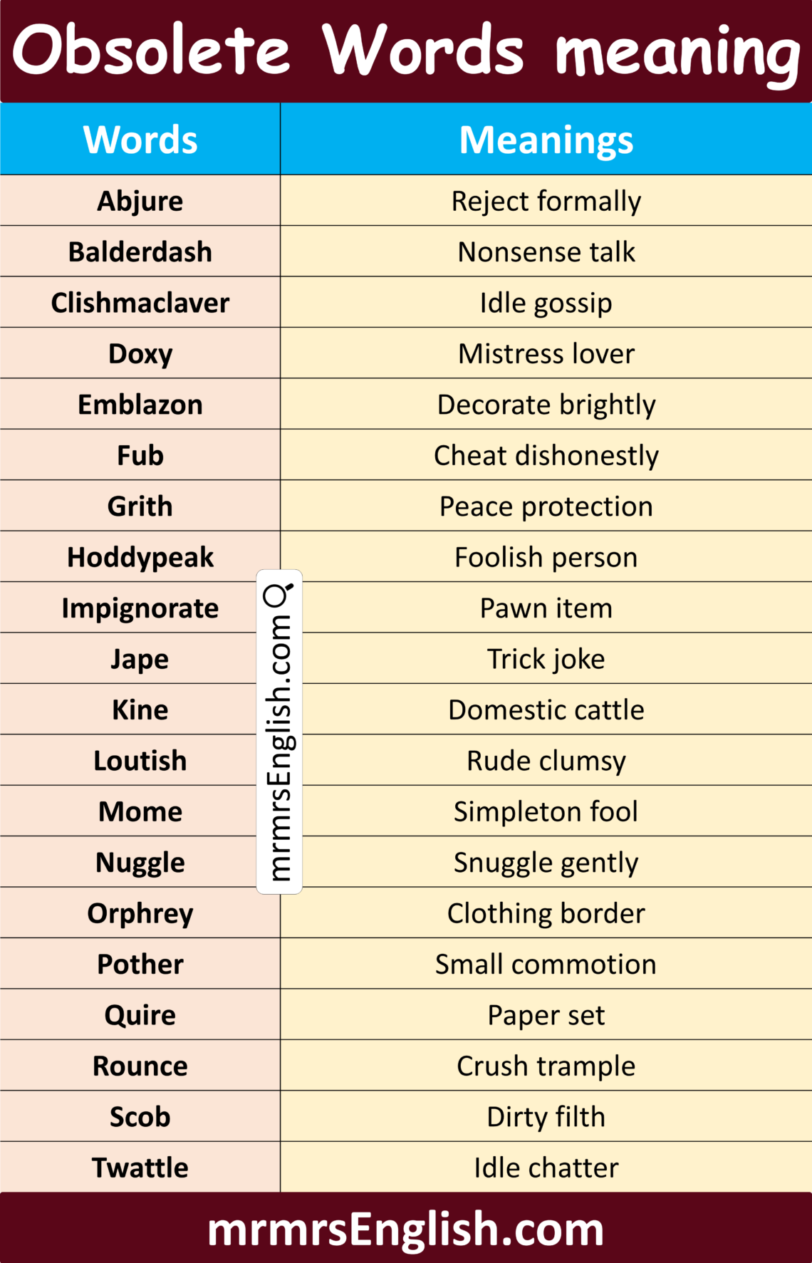 Obsolete Words in English with Meanings and their Images - MR MRS ENGLISH