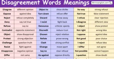 Disagreement Words in English