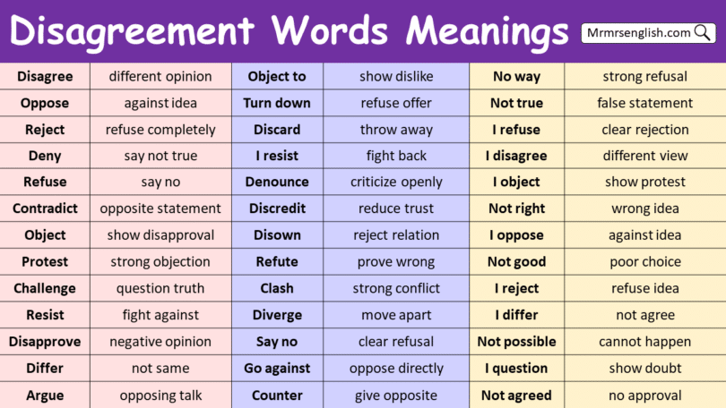 Disagreement Words in English