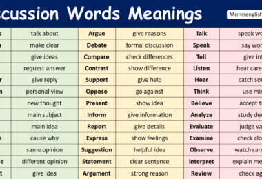 Discussion Words Meanings in English
