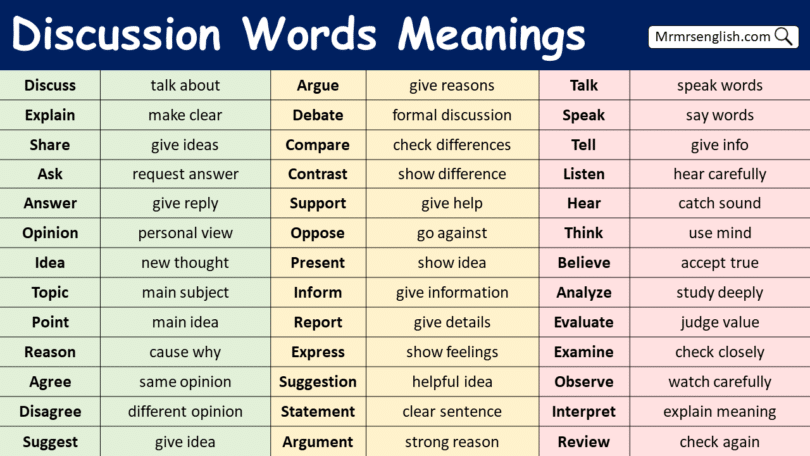 Discussion Words Meanings in English