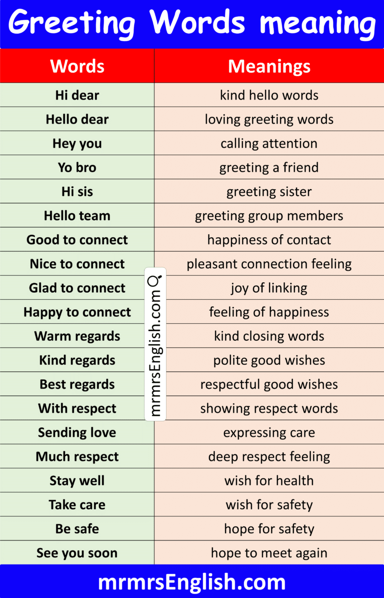 Greeting Words with Meanings in English and their Pictures - MR MRS ENGLISH