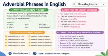 List of Adverbial Phrases in English with Pictures