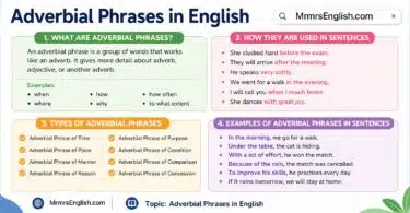 List of Adverbial Phrases in English with Pictures