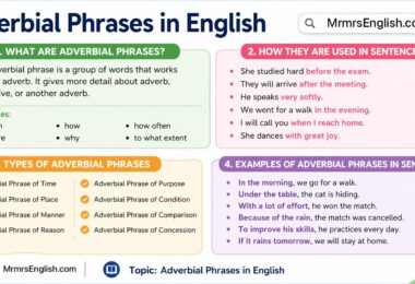 List of Adverbial Phrases in English with Pictures