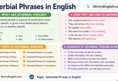 List of Adverbial Phrases in English with Pictures