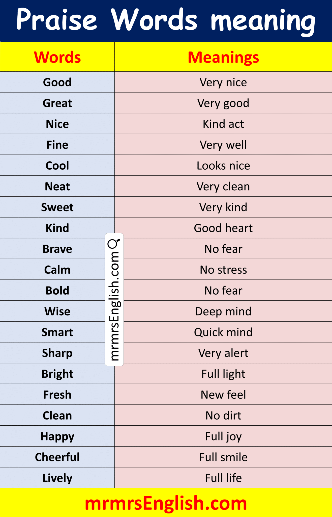 Sepmandulo Meaning Praise Words with Meanings in English and Their Pictures - MR MRS ENGLISH