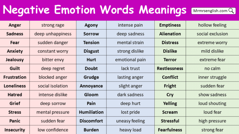 Negative Emotion Words with Meanings in English and Pictures - MR MRS ...