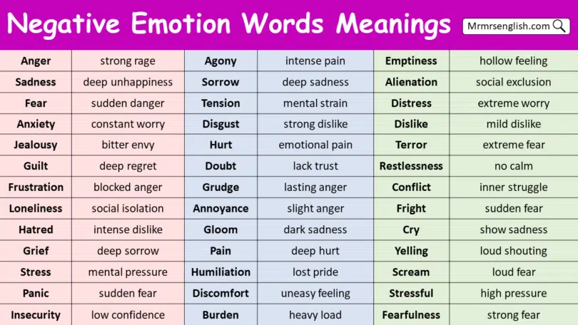 Negative Emotion Words with Meanings
