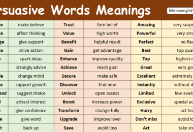 Persuasive Words in English with Meanings