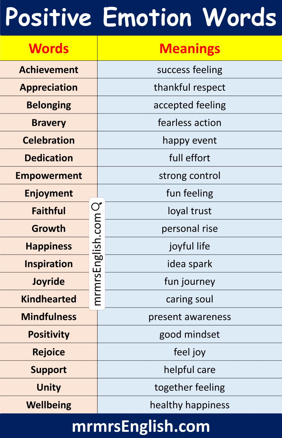 100 Positive Emotion Words in English with Meanings and Pictures - MR ...