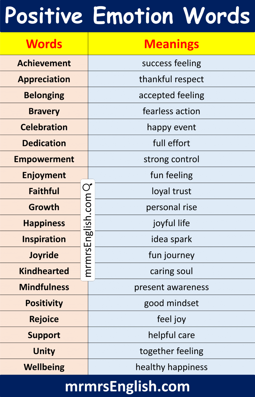 100 Positive Emotion Words in English with Meanings and Pictures - MR ...