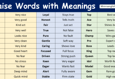 Praise Words with Meanings
