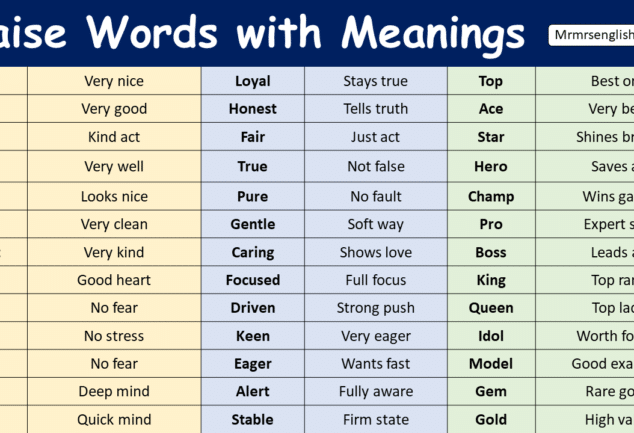 100 Agreement Words with Meanings and their Images - MR MRS ENGLISH