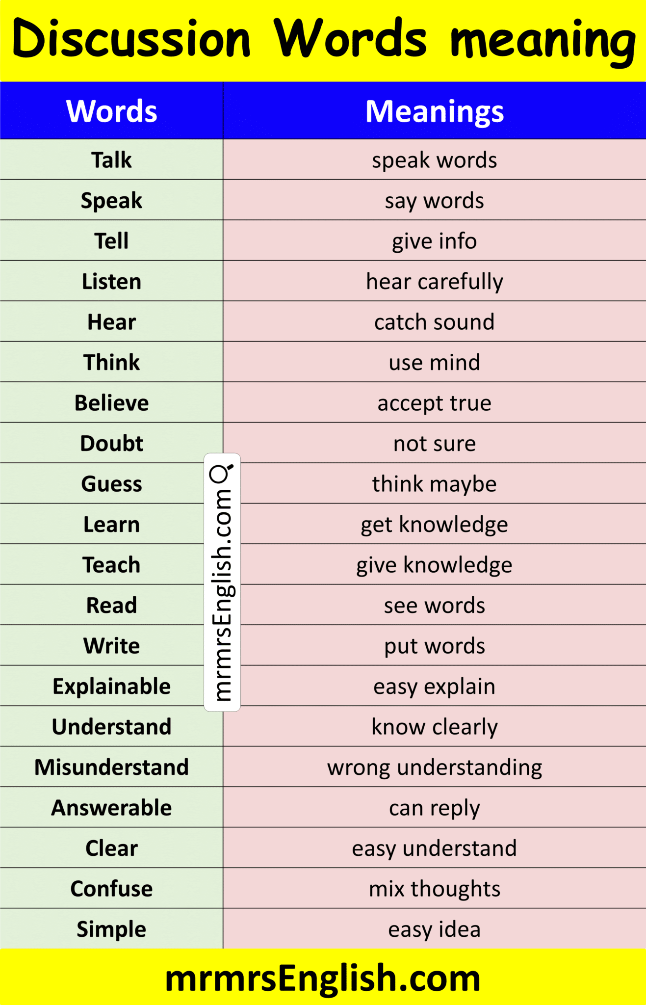 Discussion Words Meanings in English with Their Pictures - MR MRS ENGLISH