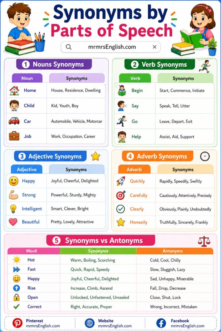 Synonyms in English with definition meanings and Examples - MR MRS ENGLISH