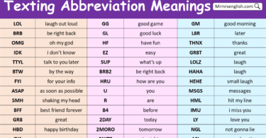 Texting Abbreviations with Meanings