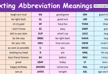 Texting Abbreviations with Meanings