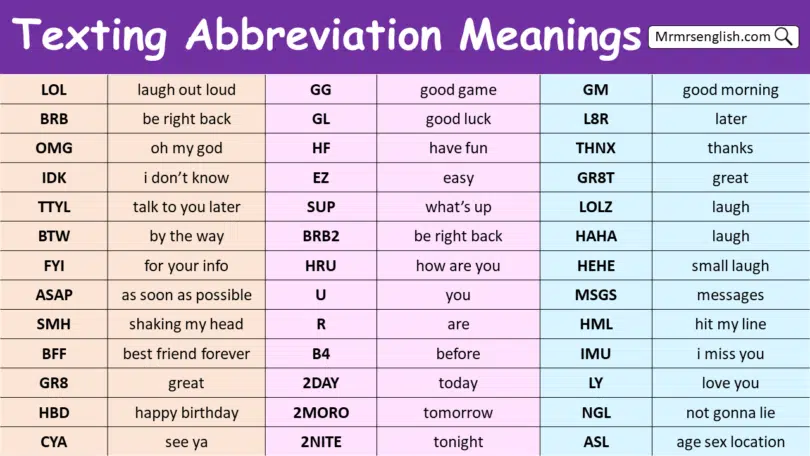 100 Texting Abbreviations with Meanings and their Pictures - MR MRS ENGLISH