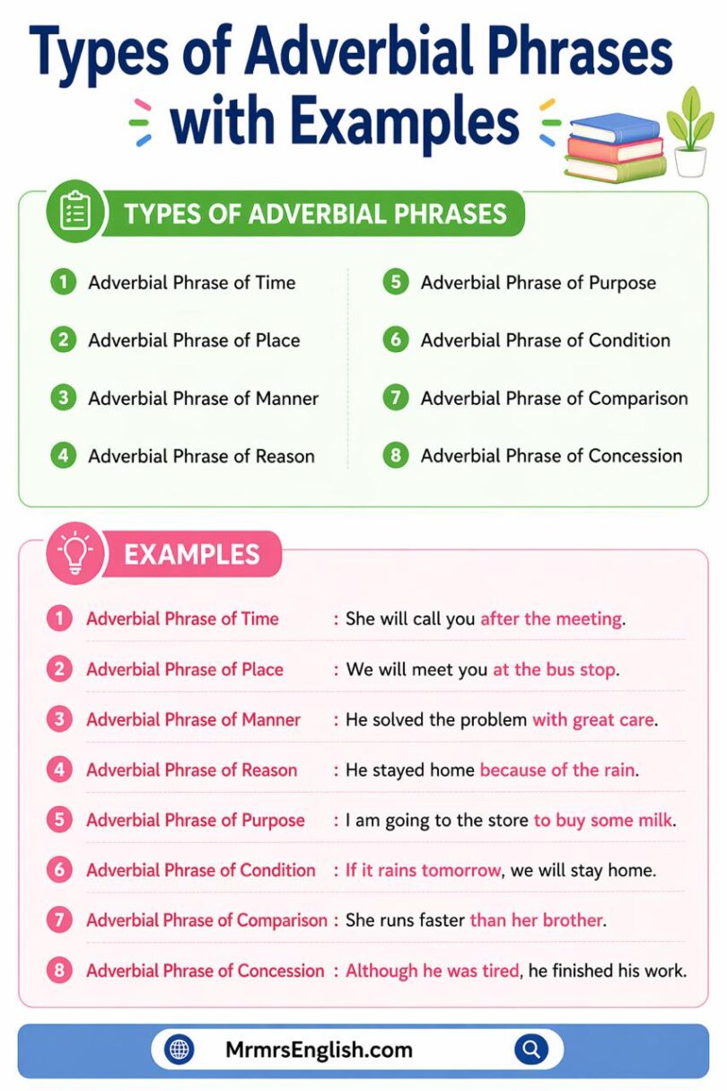List of Adverbial Phrases in English with Pictures - MR MRS ENGLISH