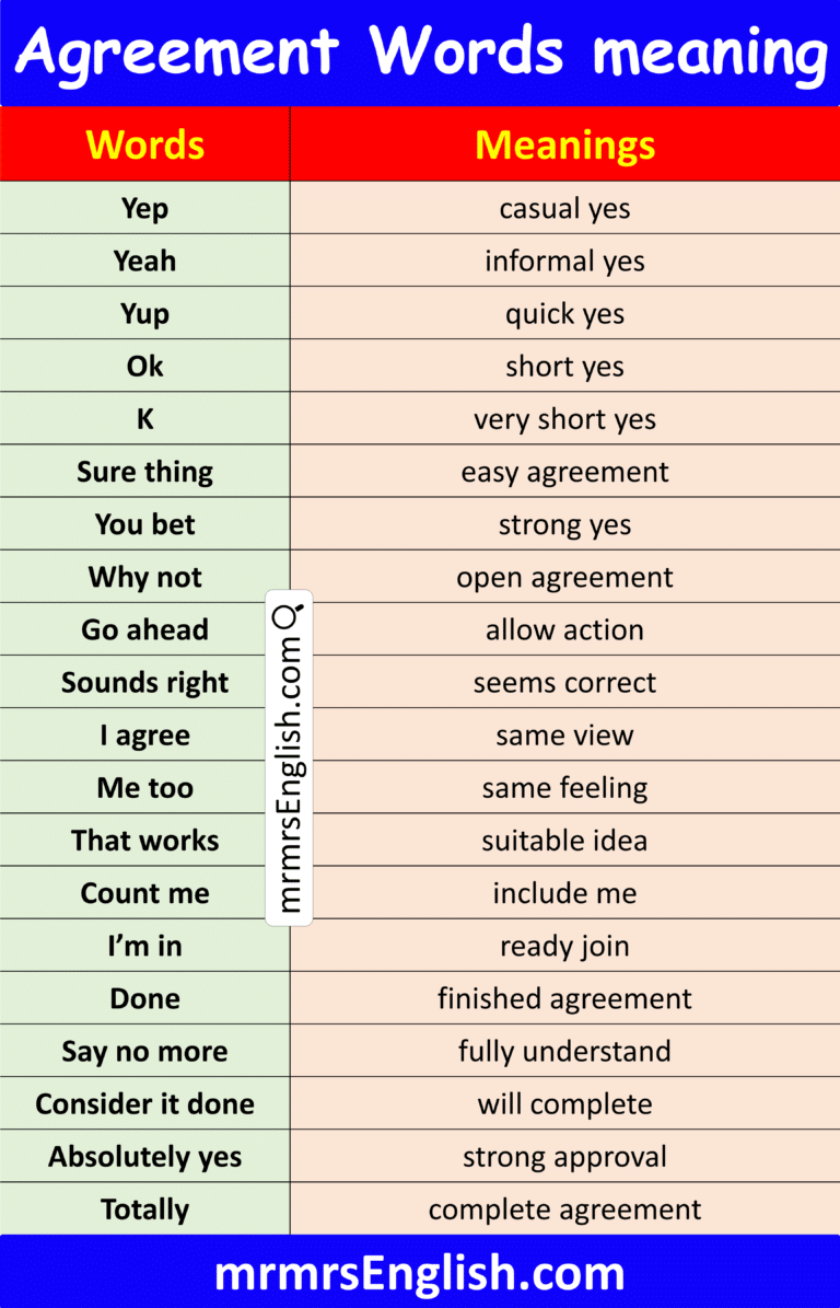 100 Agreement Words with Meanings and their Images - MR MRS ENGLISH