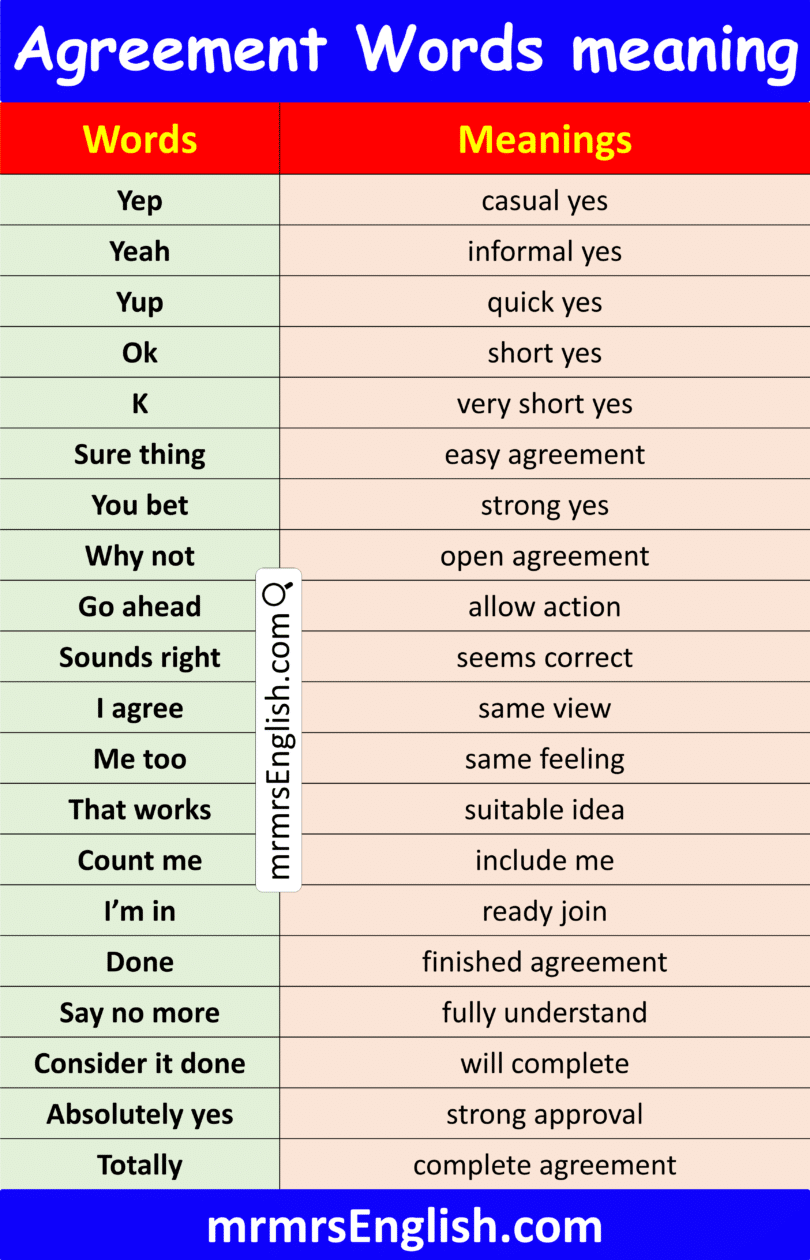100 Agreement Words with Meanings and their Images - MR MRS ENGLISH