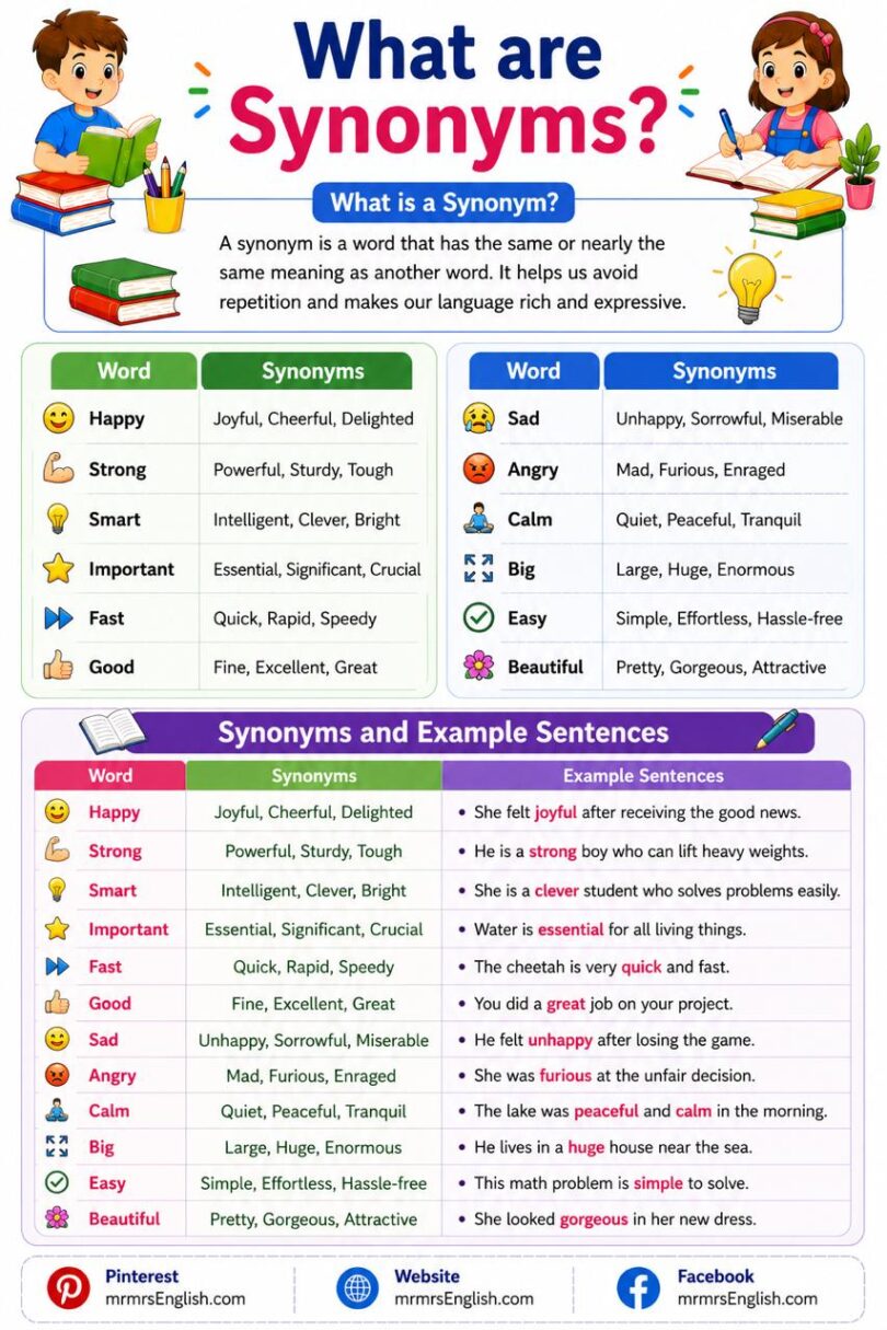 Synonyms in English with definition meanings and Examples - MR MRS ENGLISH