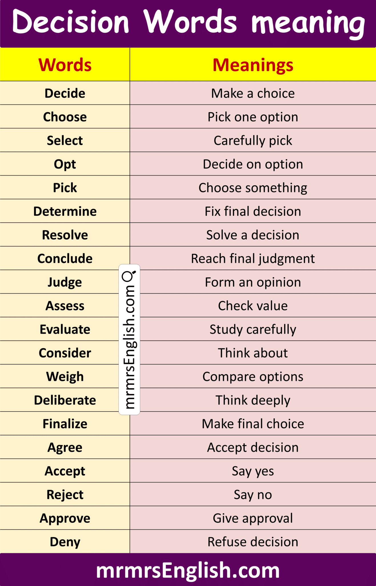 100 Decision Words with Meanings in English and their Pictures - MR MRS ...