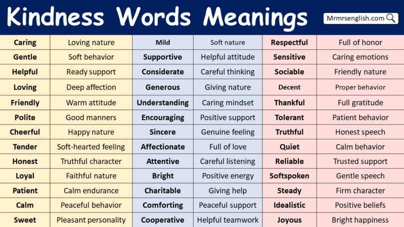 100 Kindness Words Meanings