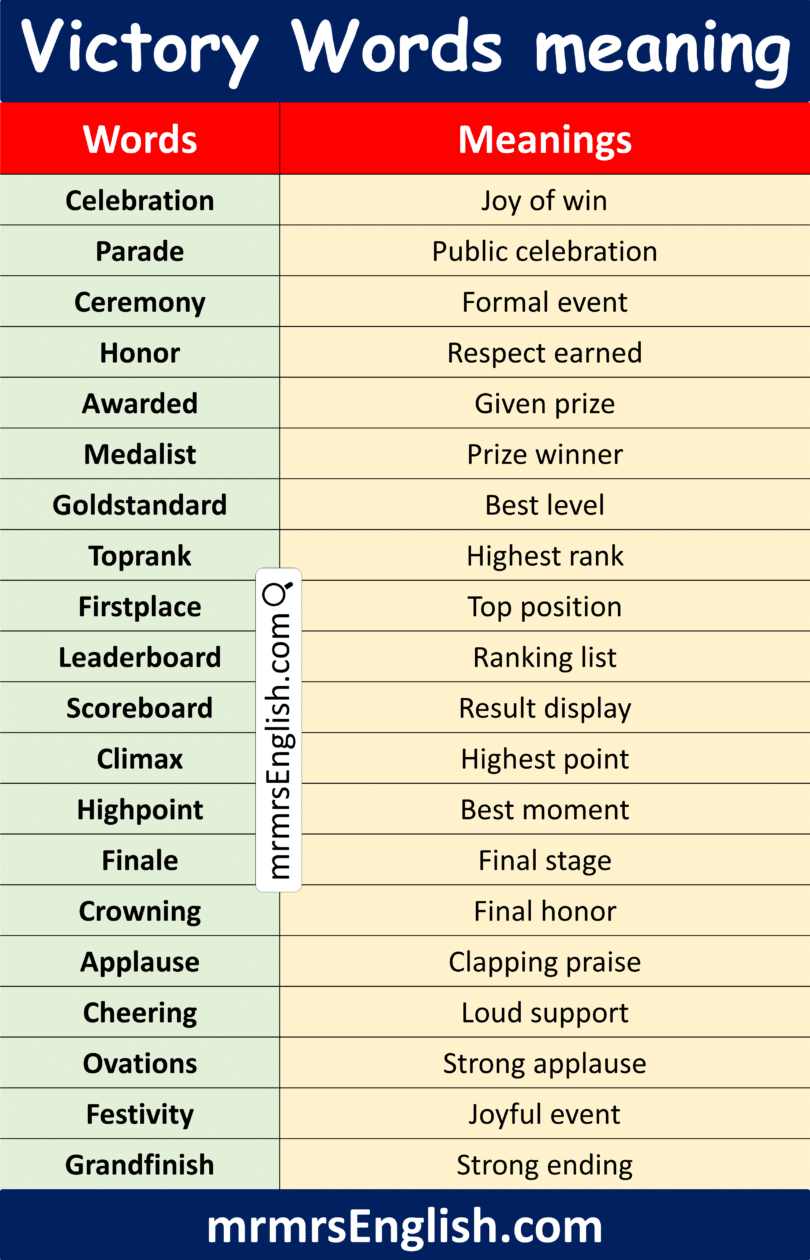 Victory Words Meanings in English with their Pictures - MR MRS ENGLISH