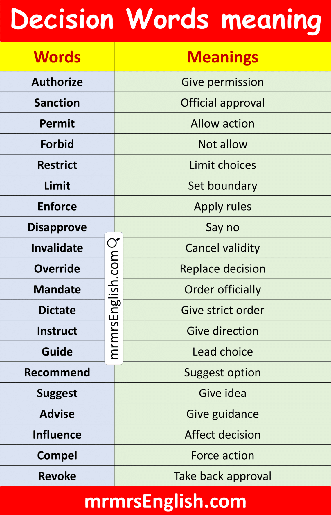 100 Decision Words with Meanings in English and their Pictures - MR MRS ...