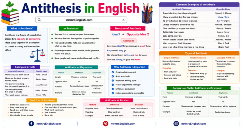 Antithesis in English Grammar with Examples and Meanings
